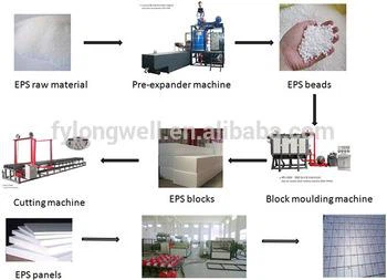 china eps 3d panel machine